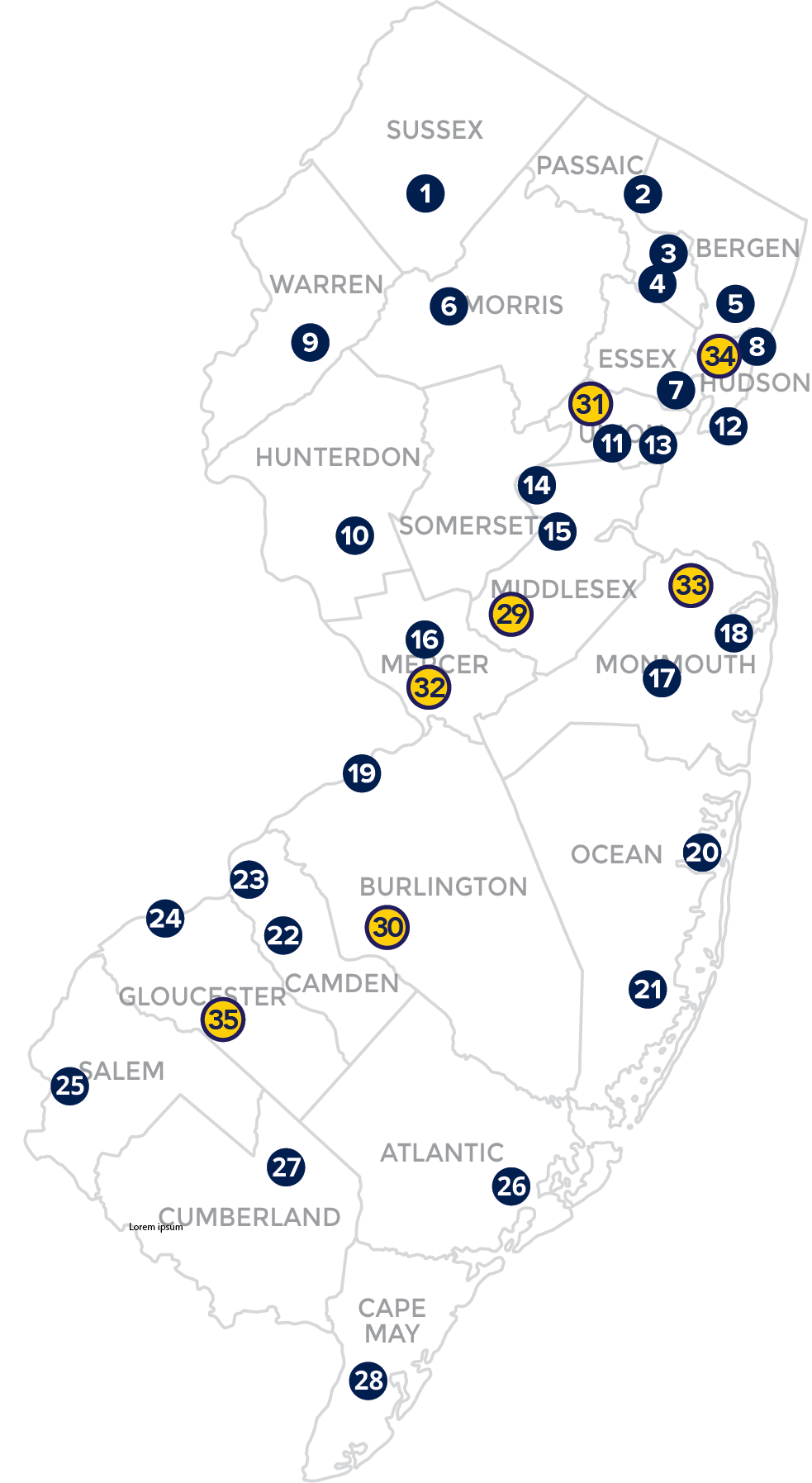 Licensing Centers